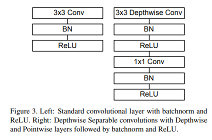 depth-wise-convlution