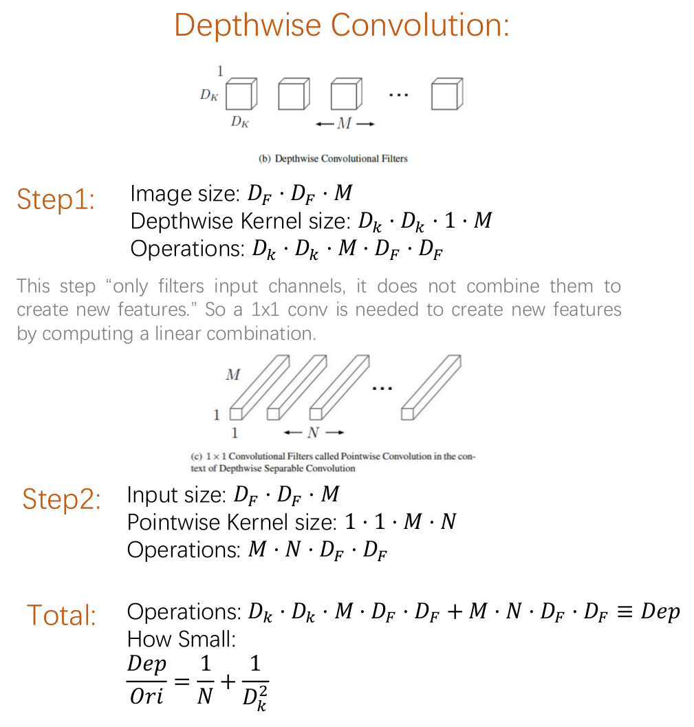 depthwise-separable-convolution