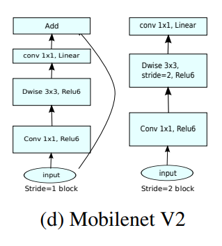 mobilenet-v2