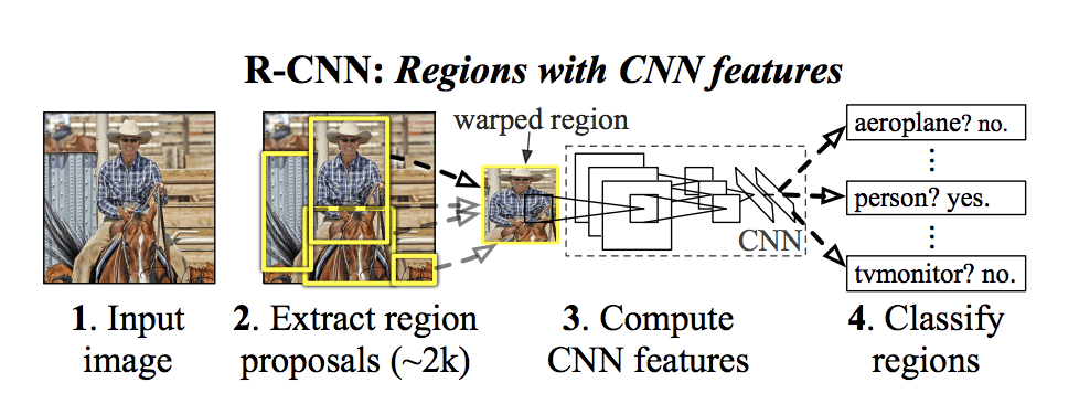 rcnn