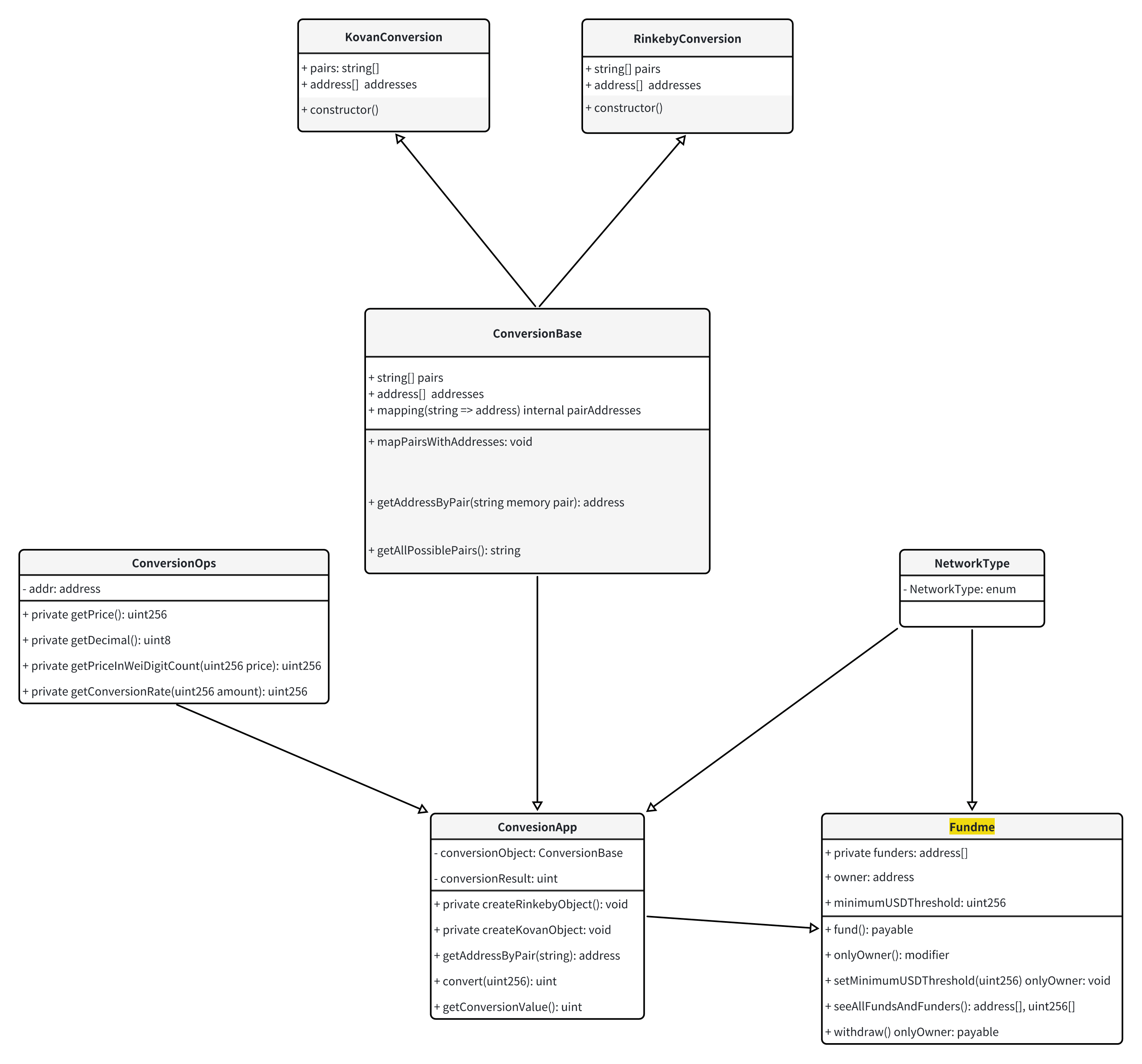 UML